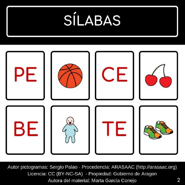 Conciencia fonológica y lectoescritura - Asociar sílaba inicial con pictograma
