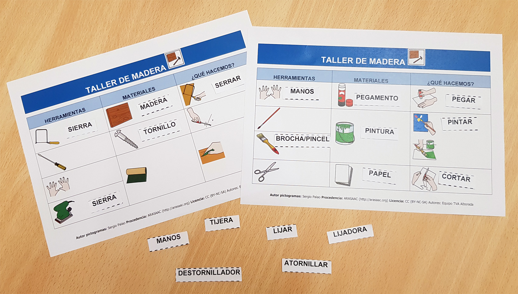 Asociar herramientas y tareas - Taller de Madera y Taller de textil