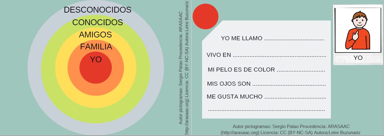 Habilidades sociales - Los círculos de confianza