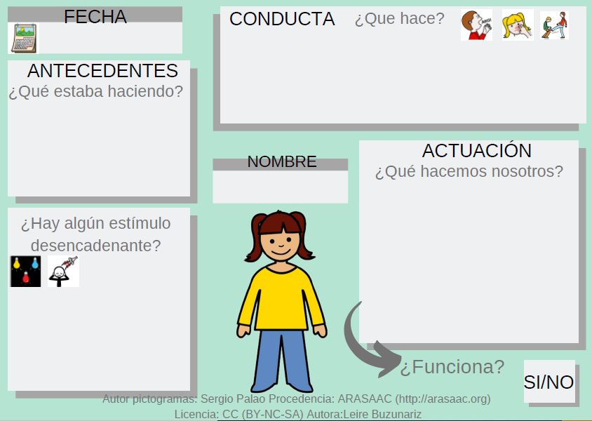 Registro de conductas disruptivas