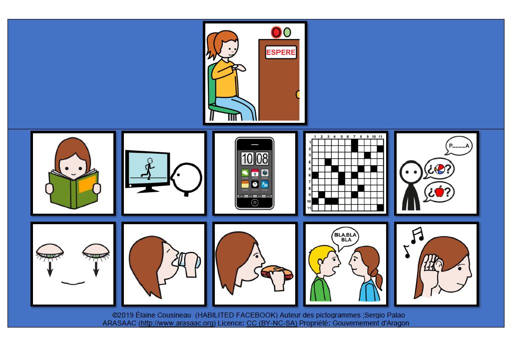 Tablice przewidywania, aby nauczyć się czekać