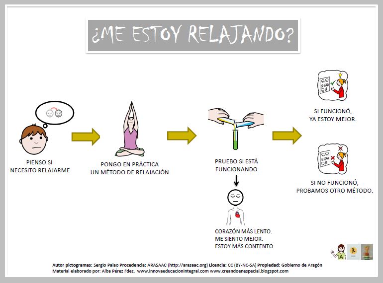 Autocontrol - ¿Me estoy relajando?