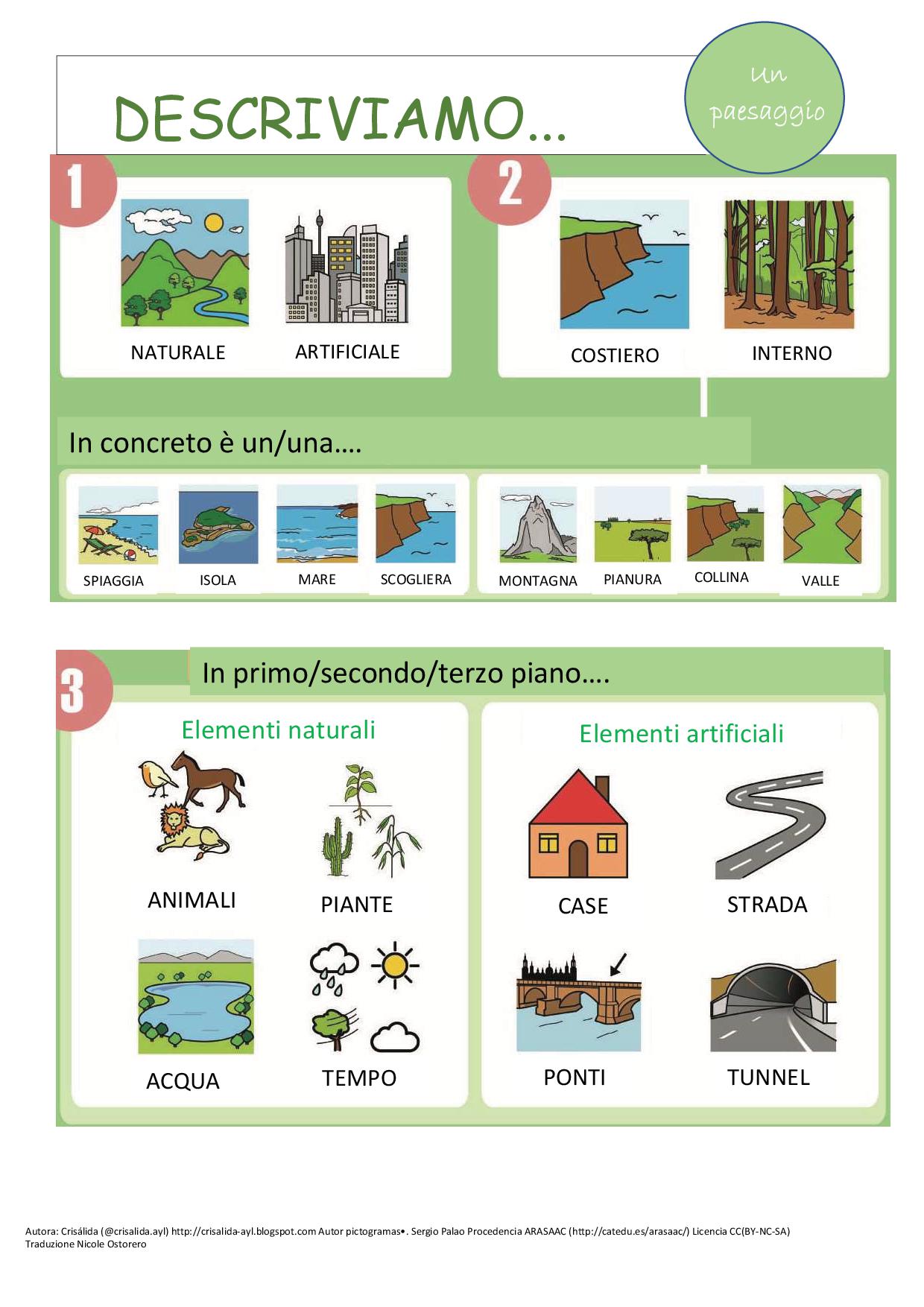 tavola per descrivere paesaggi