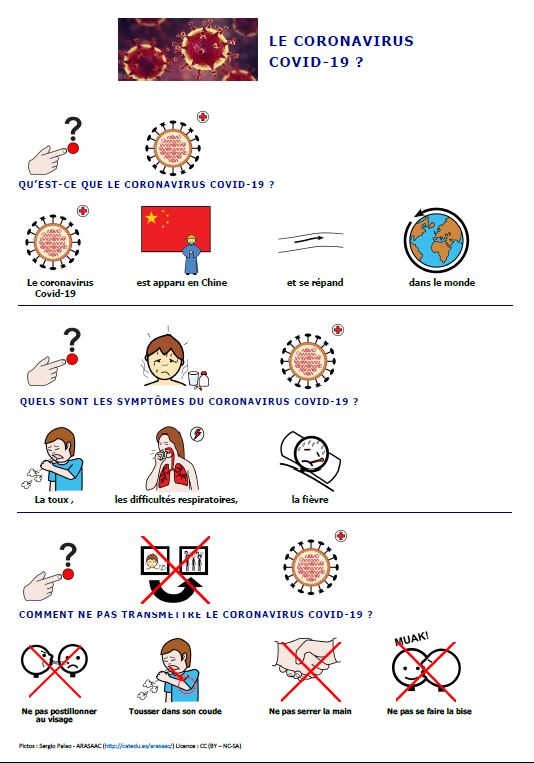 Covid-19 Síntomas y prevención del coronavirus