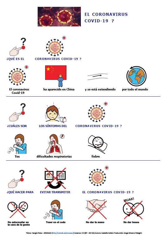 Symptômes et prévention du coronavirus Covid-19