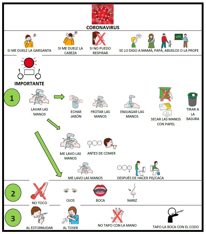 Síntomas, rutinas y prevención del Coronavirus