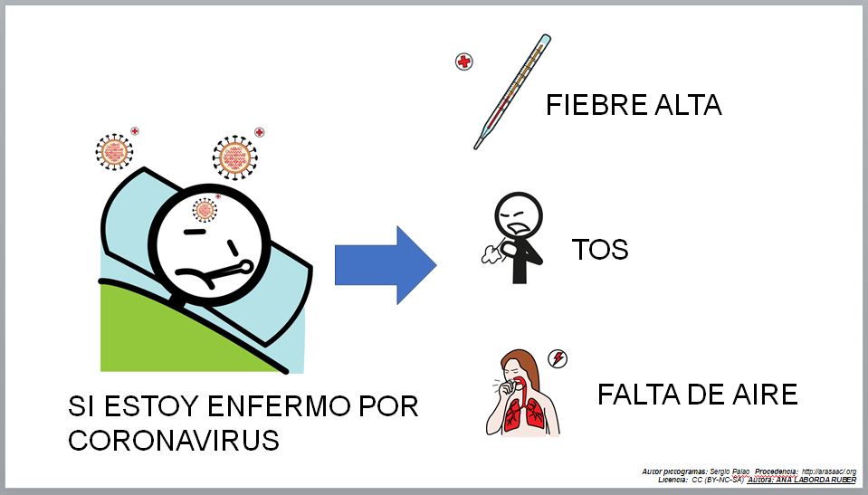 Coronavirus - Explicación, medidas y calendario