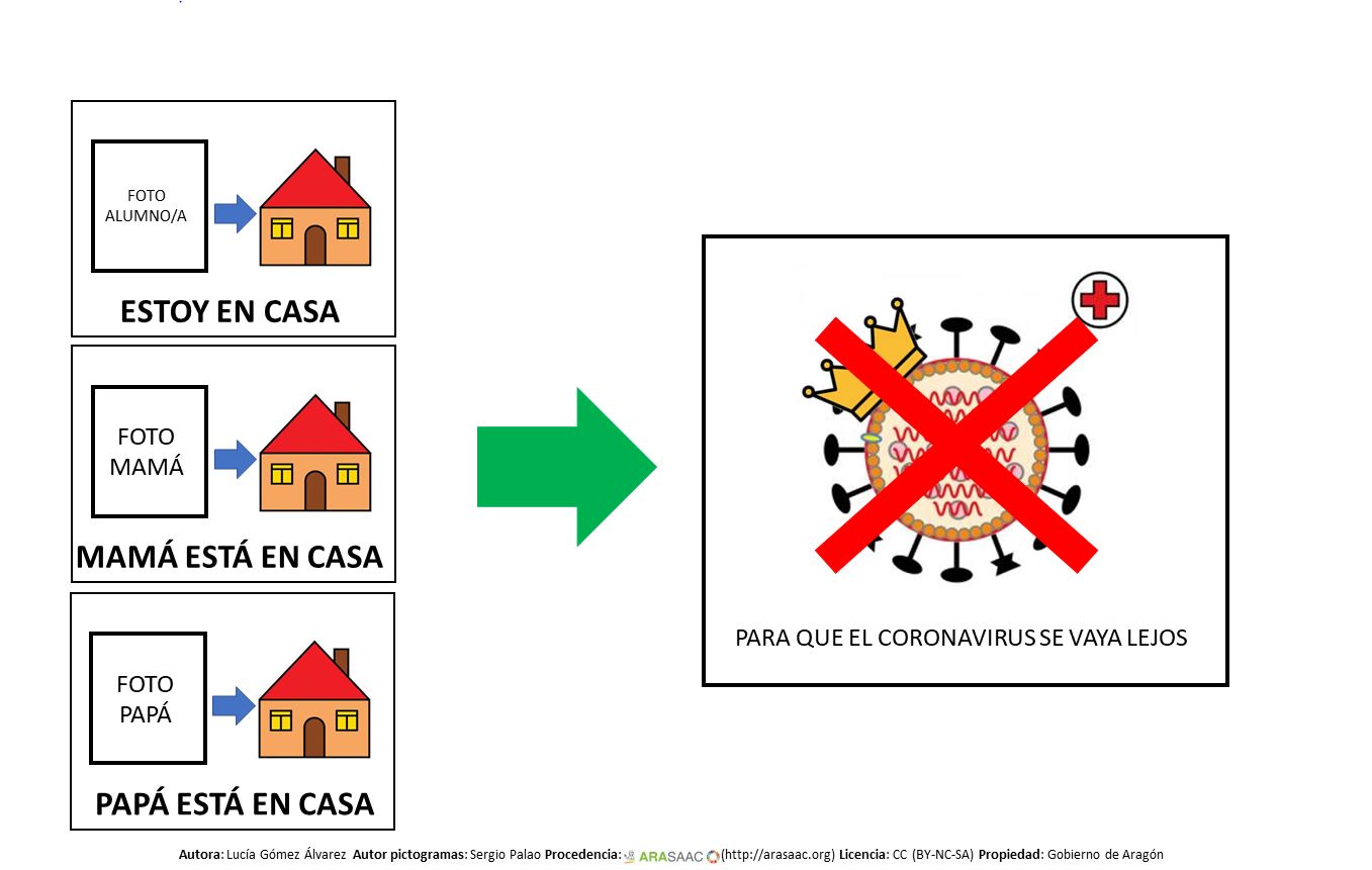 Coronavirus - Explicación y calendario de la cuarentena