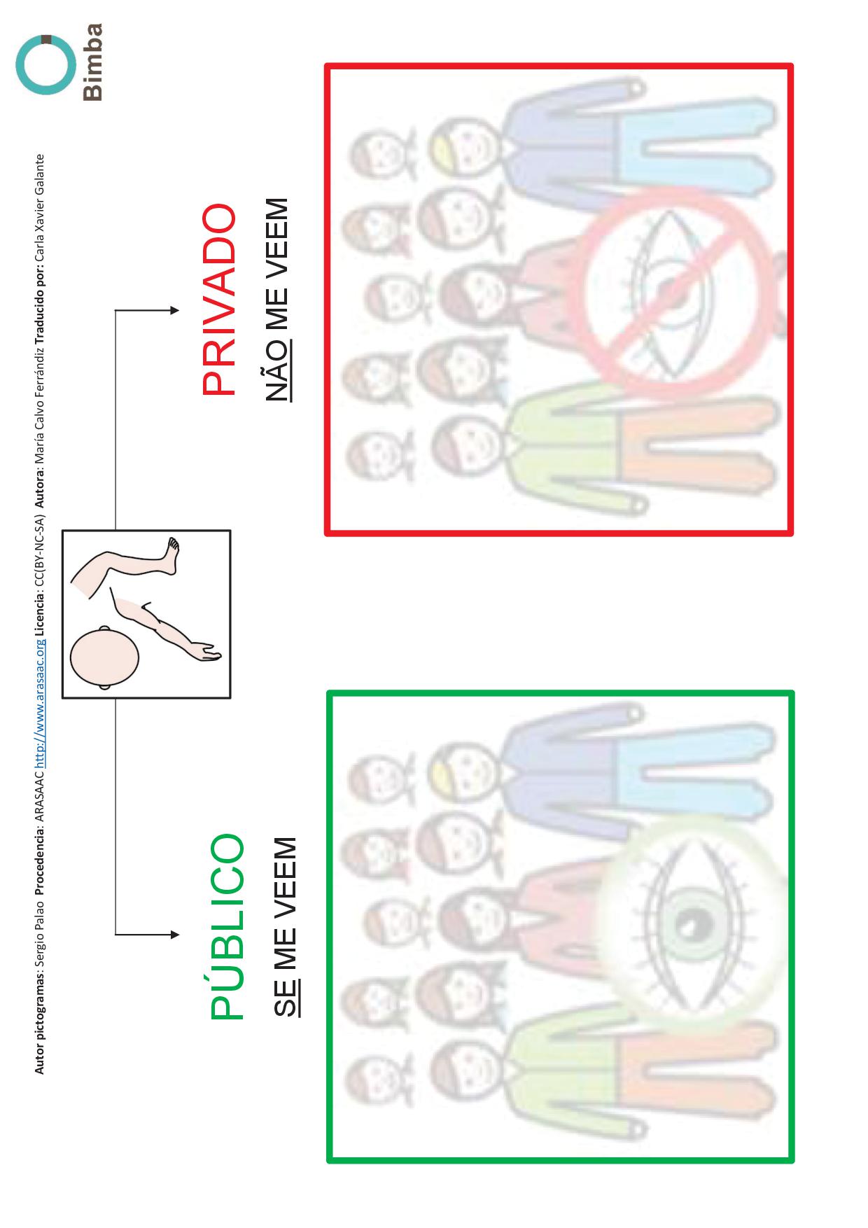 Educação sexual - Publico/ Privado