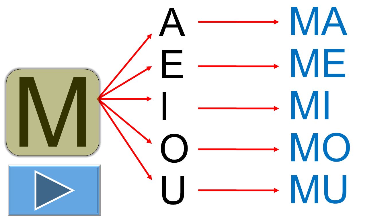Método de alfabetización - Lectura flash de sílabas