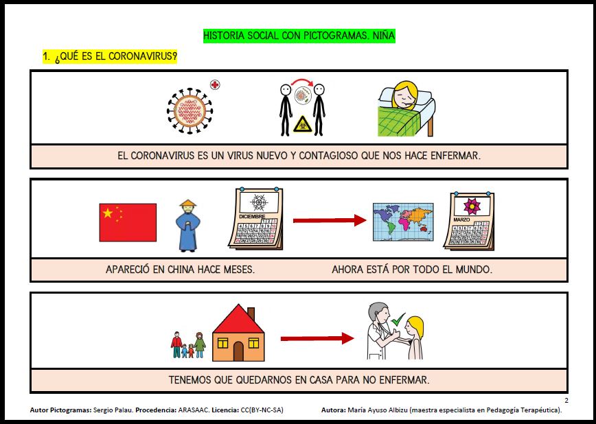 Historia social sobre el Coronavirus - Covid-19