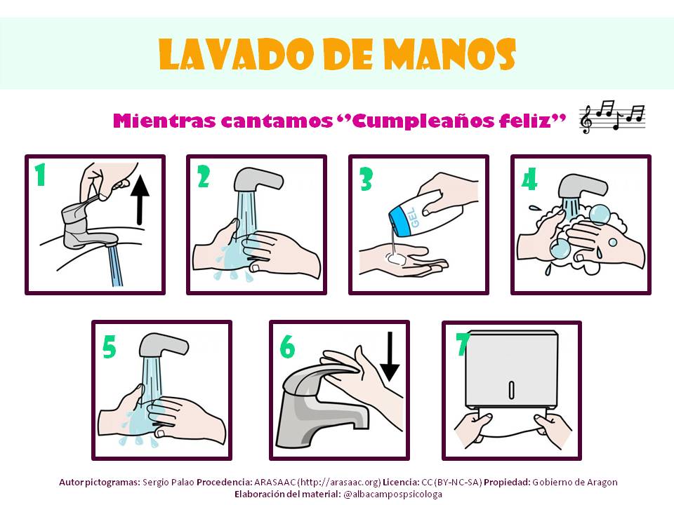Coronavirus : séquentiel de lavage des mains