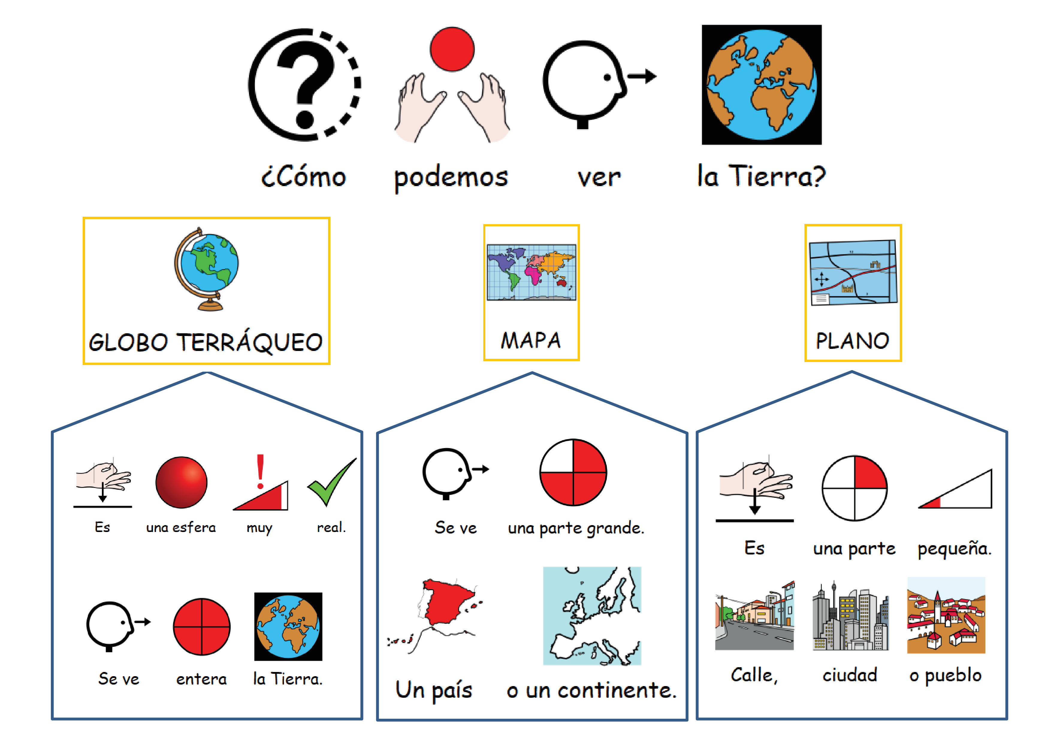 Unidad didáctica - La Tierra - 2º Educación Primaria