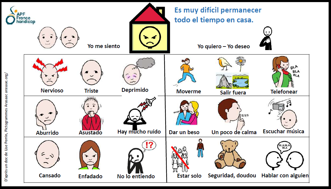 Coronavirus - Covid-19 - Sentimientos y necesidades durante el confinamiento