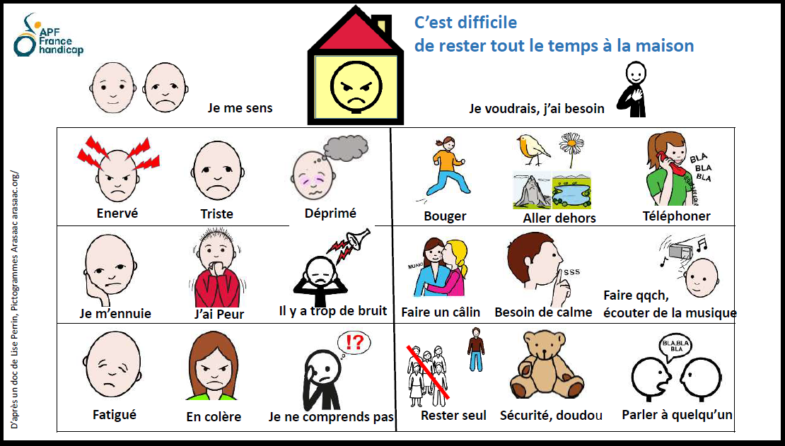 Coronavirus - Sentiments et besoins pendant la confinement