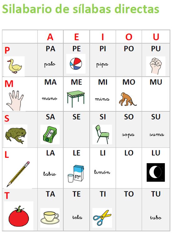 Silabario S Labas Directas Pictofacile Com