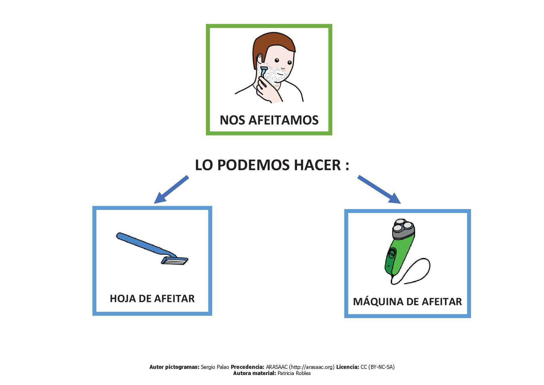 Rutina per afaitar amb fulla i maquineta