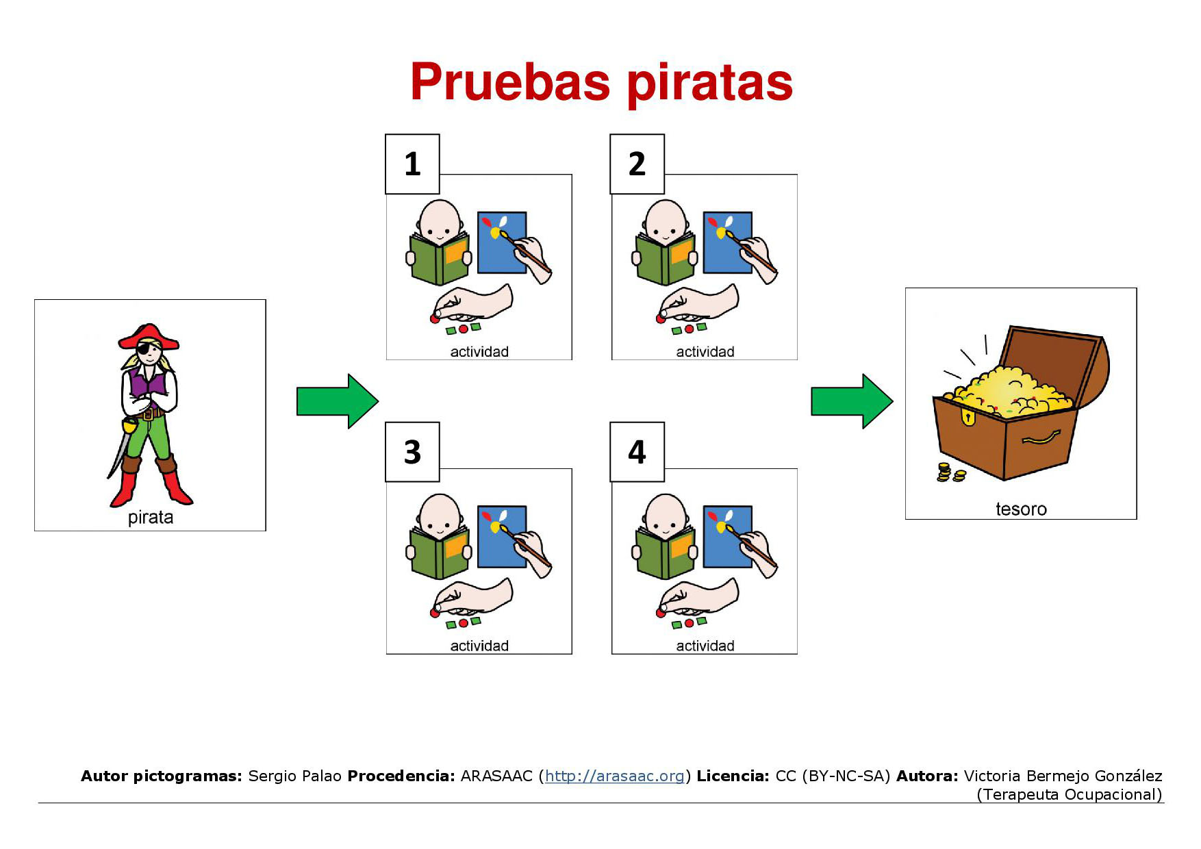 Juego - La Búsqueda del Tesoro en casa