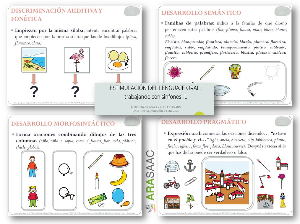 Trabajamos las dimensiones del lenguaje a partir de la adquisición de los fonemas