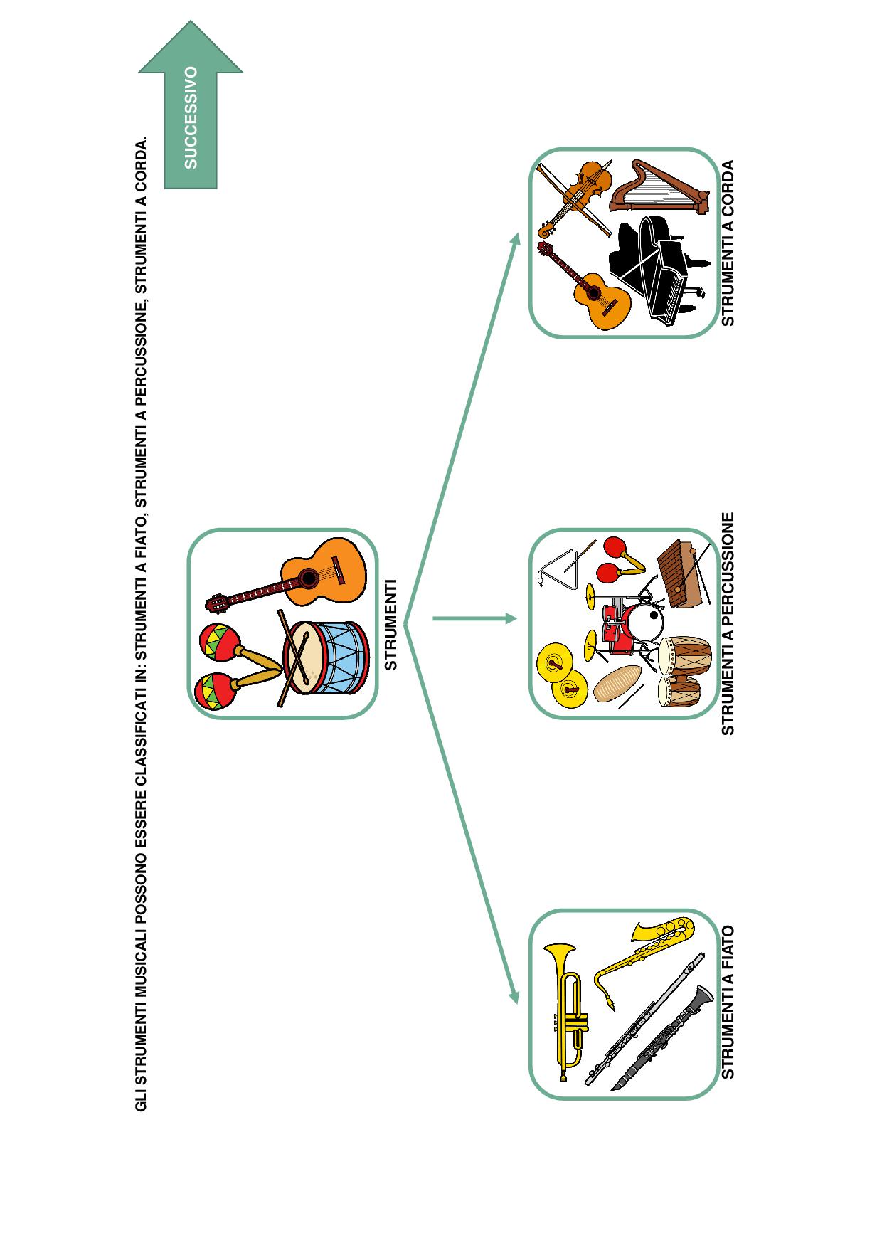 Classificazione tradizionale degli strumenti 