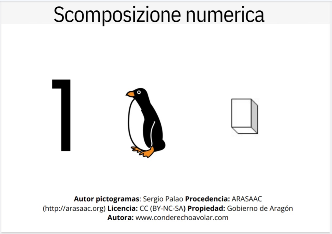 Scomposizione numerica con strisce