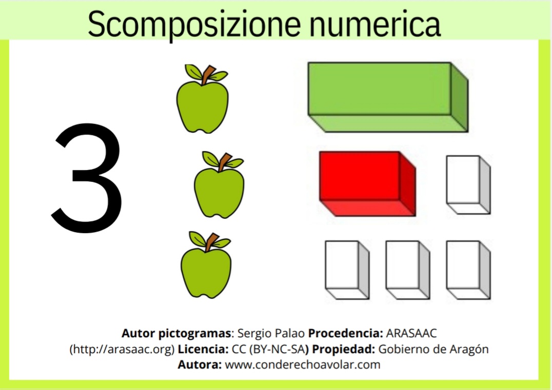 Scomposizione numerica con strisce 