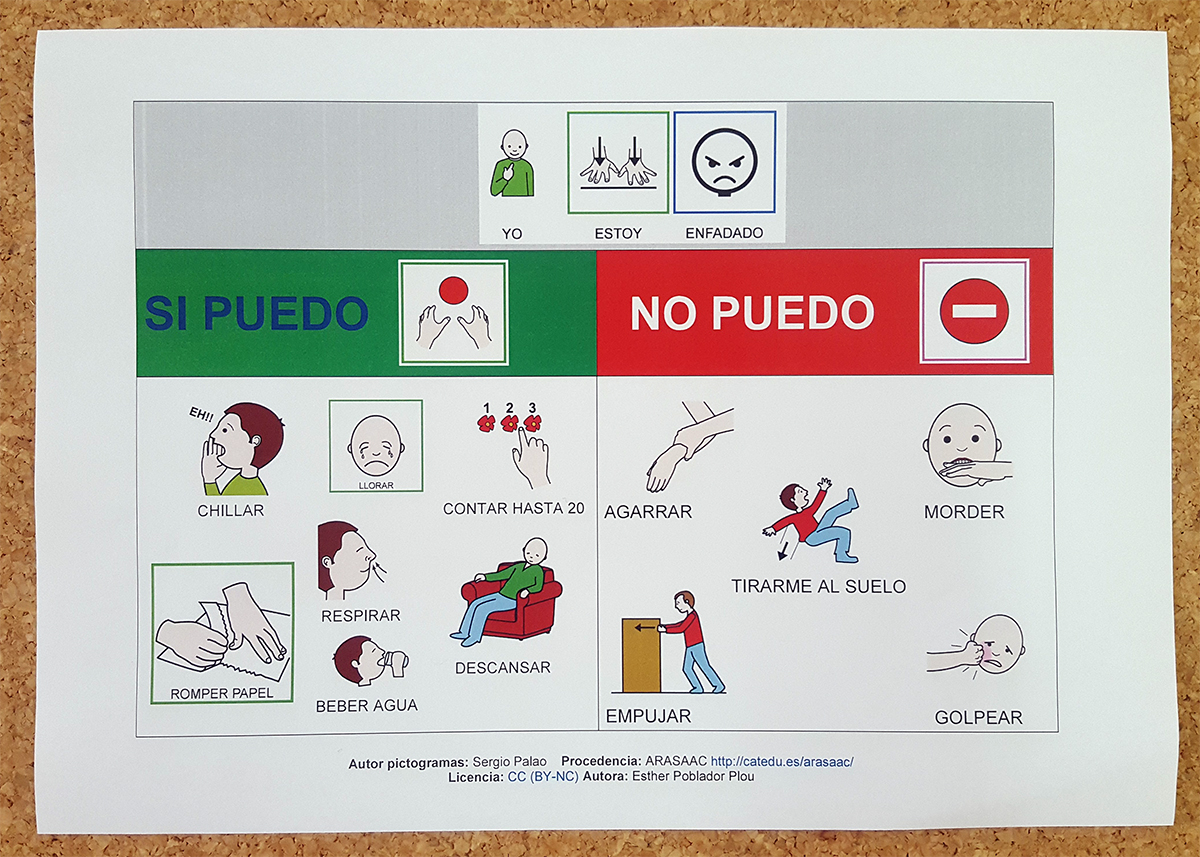 Autocontrol del enfado: Puedo... - No puedo...