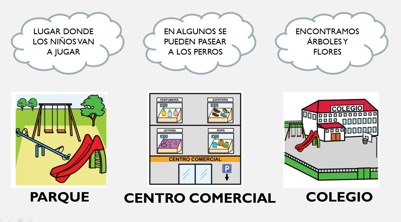 Razonamiento lógico - ¿Qué lugar es?