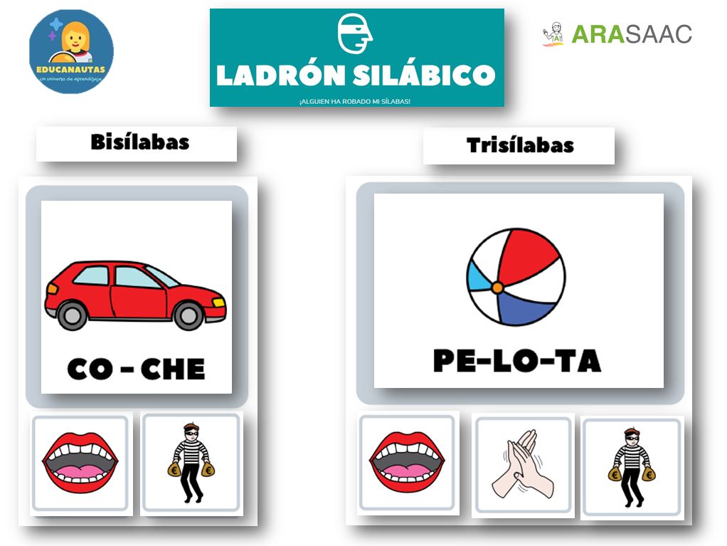 Conciencia fonológica . El ladrón silábico