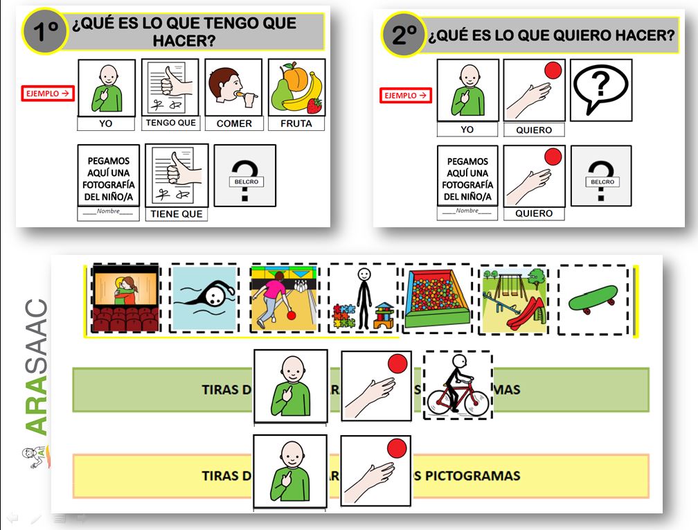 Aprendemos Y Construimos Diferentes Rutinas Arasaac Materiales Caa