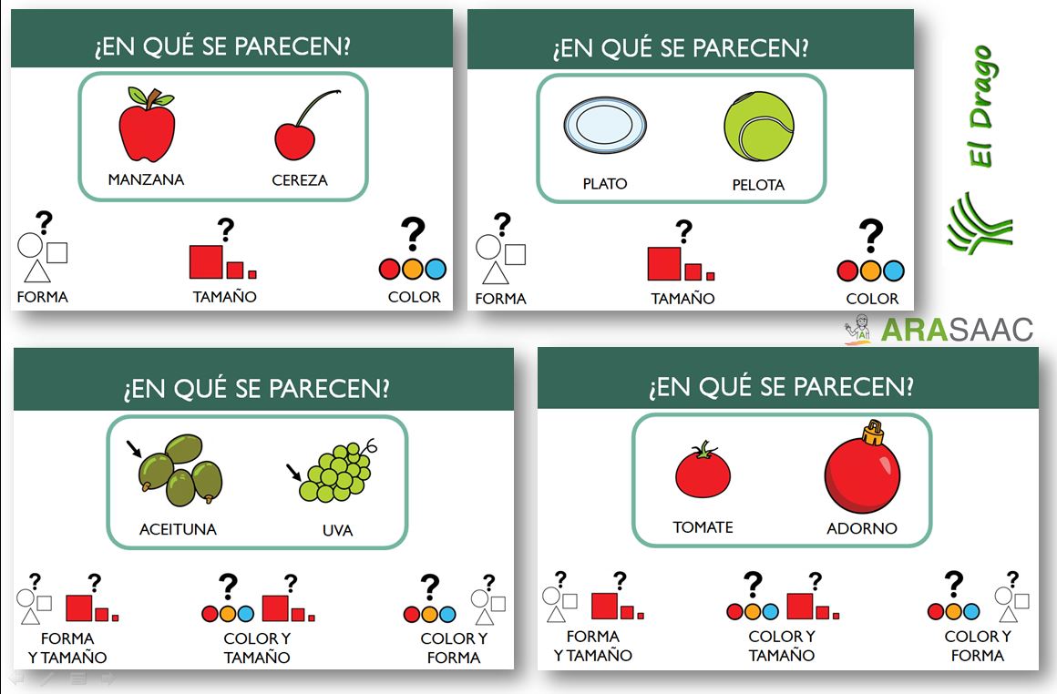 Razonamiento lógico - En qué se parecen