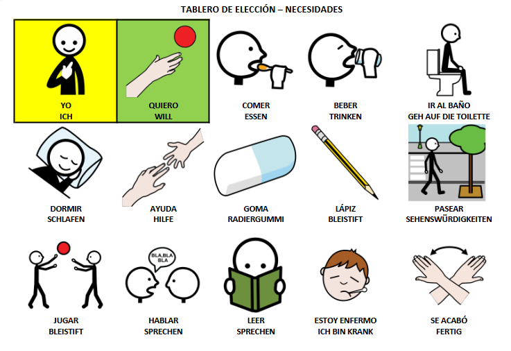 Kommunikationstafeln – Auswahl