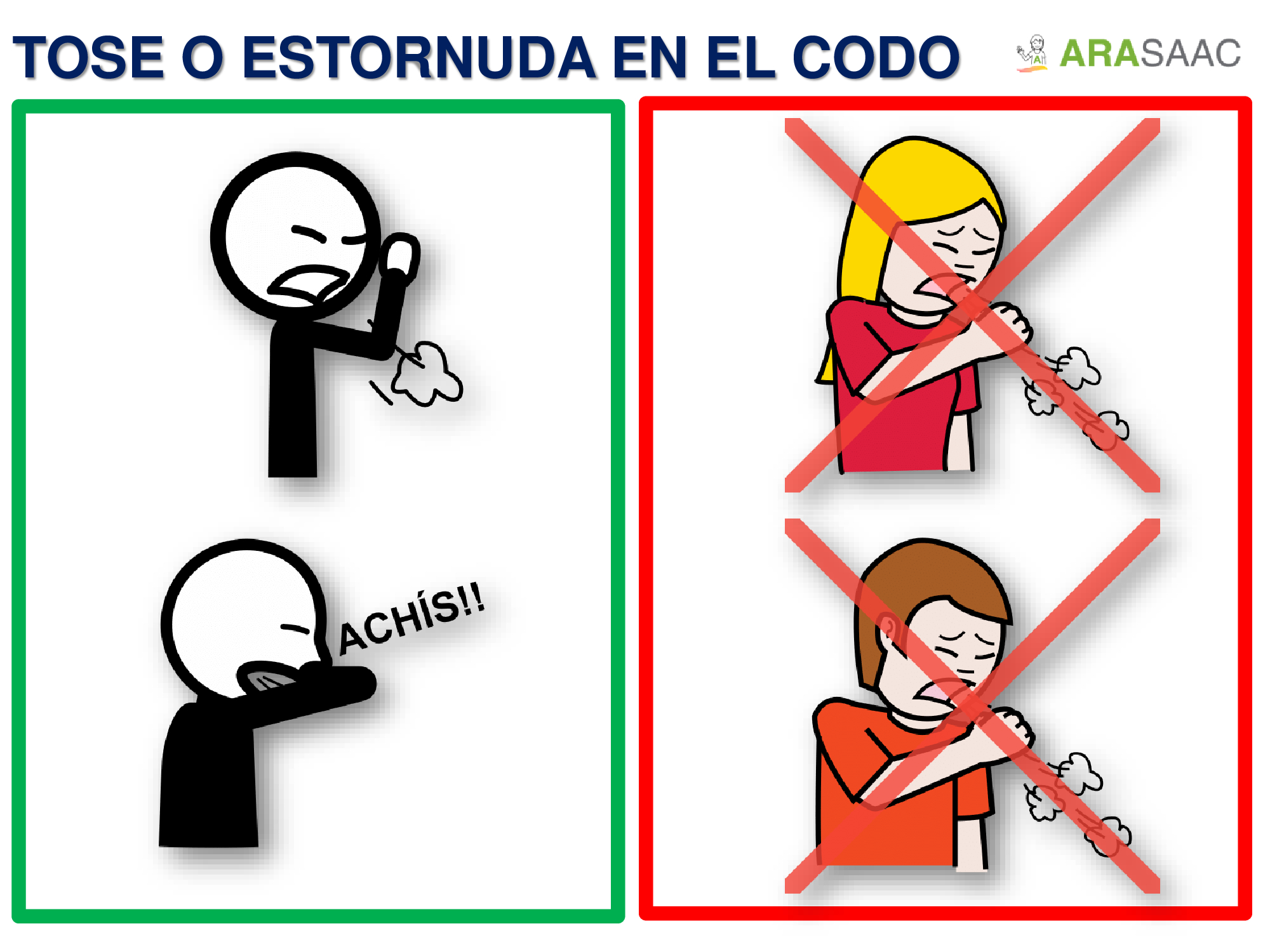 Carteles de protocolos de actuación frente al Covid-19 - Coronavirus