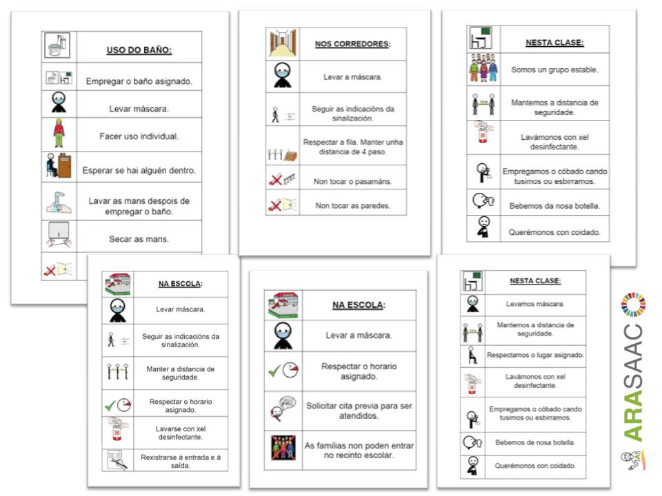 Coronavirus - Covid 19 - Carteis con normas para o colexio.