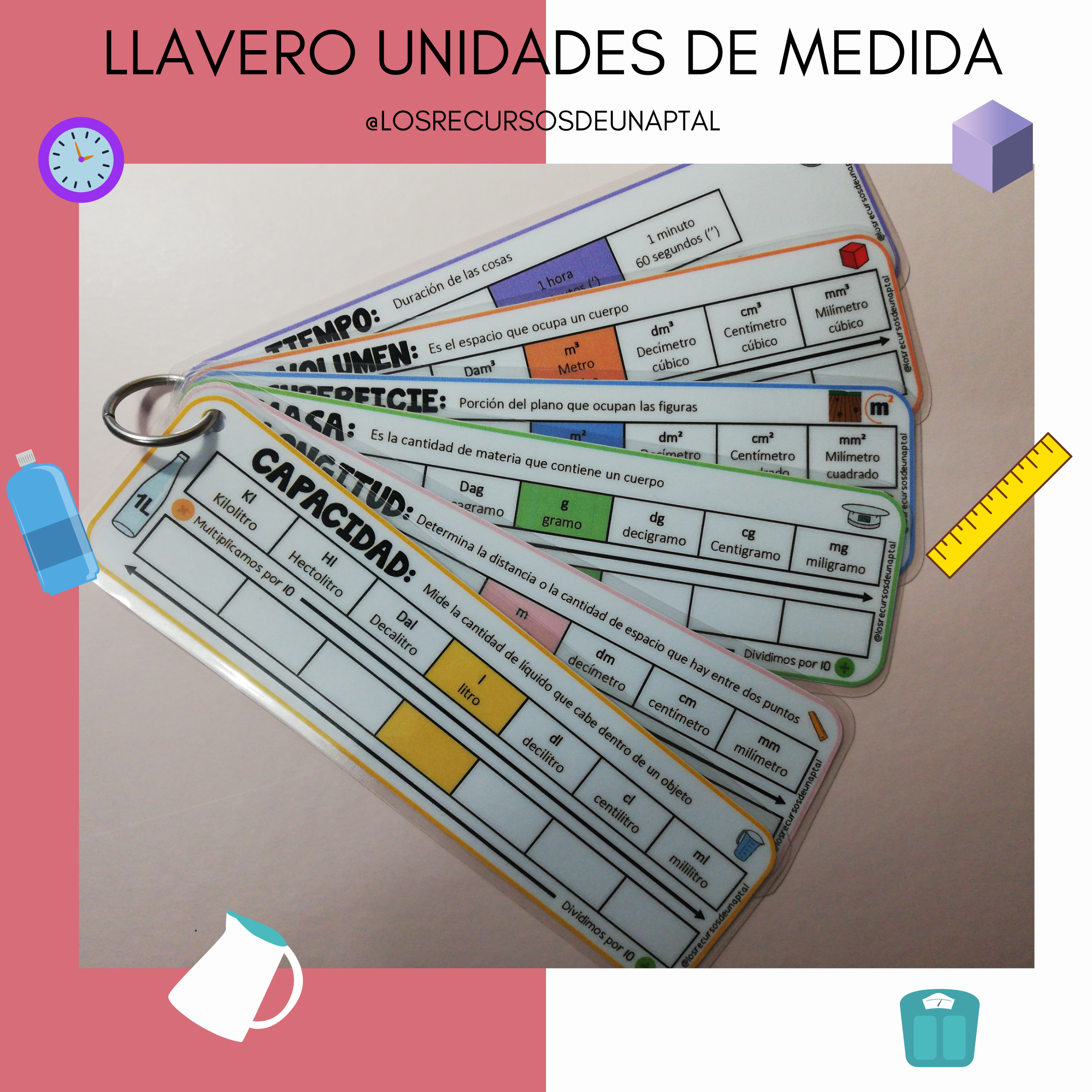 LLAVERO UNIDADES DE MEDIDA