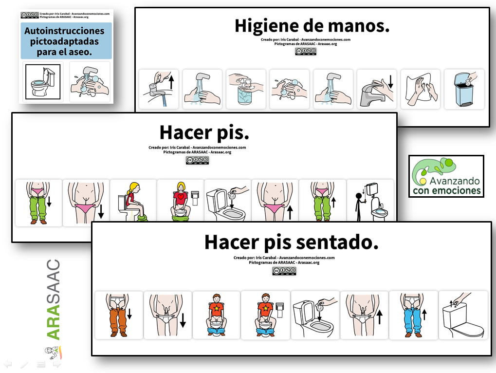 Autoinstrucciones pictoadaptadas para el aseo