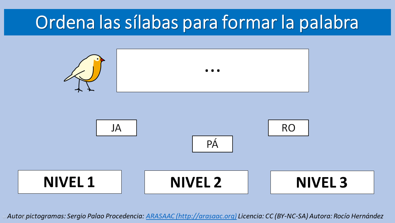 Conciencia fonológica - Ordenar sílabas para formar palabras