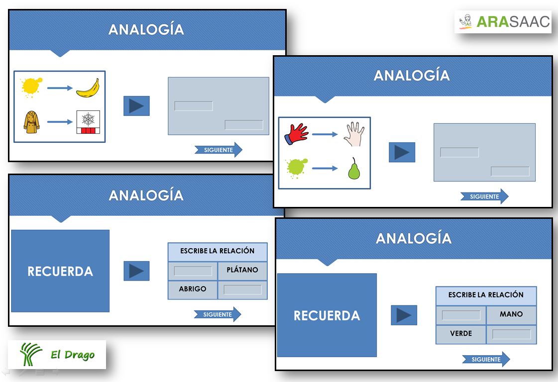 Memoria a breve termine - Ricorda le analogie