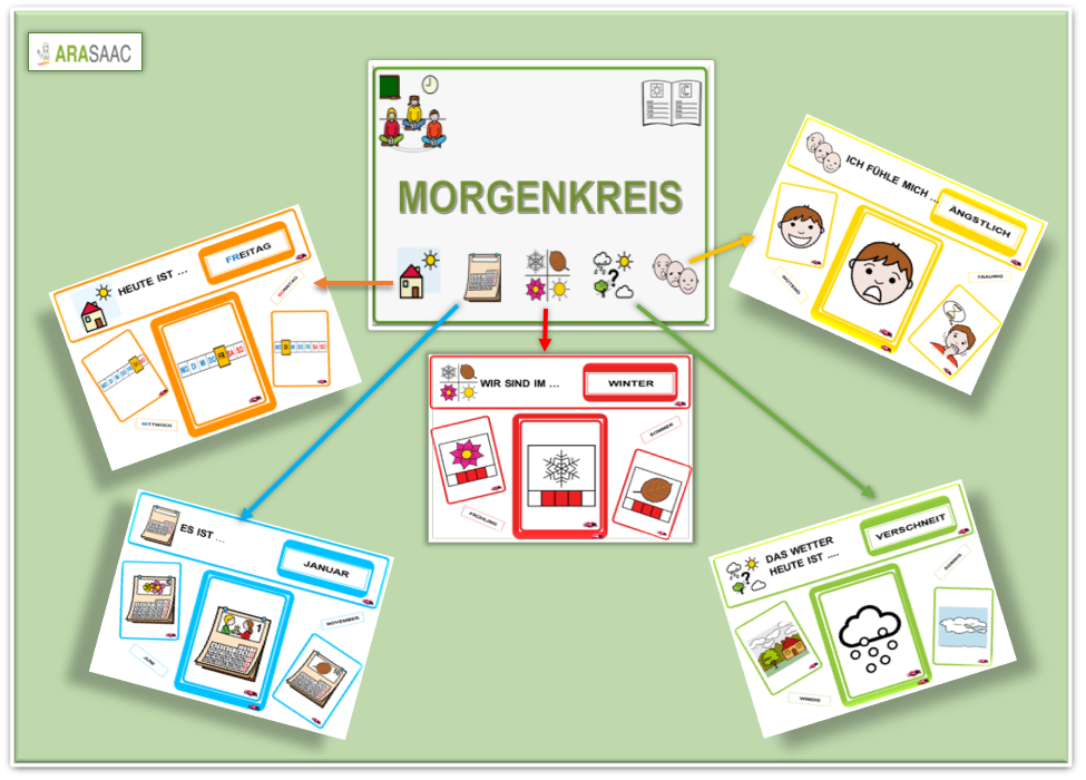 Personalisiertes visuelles Tagebuch