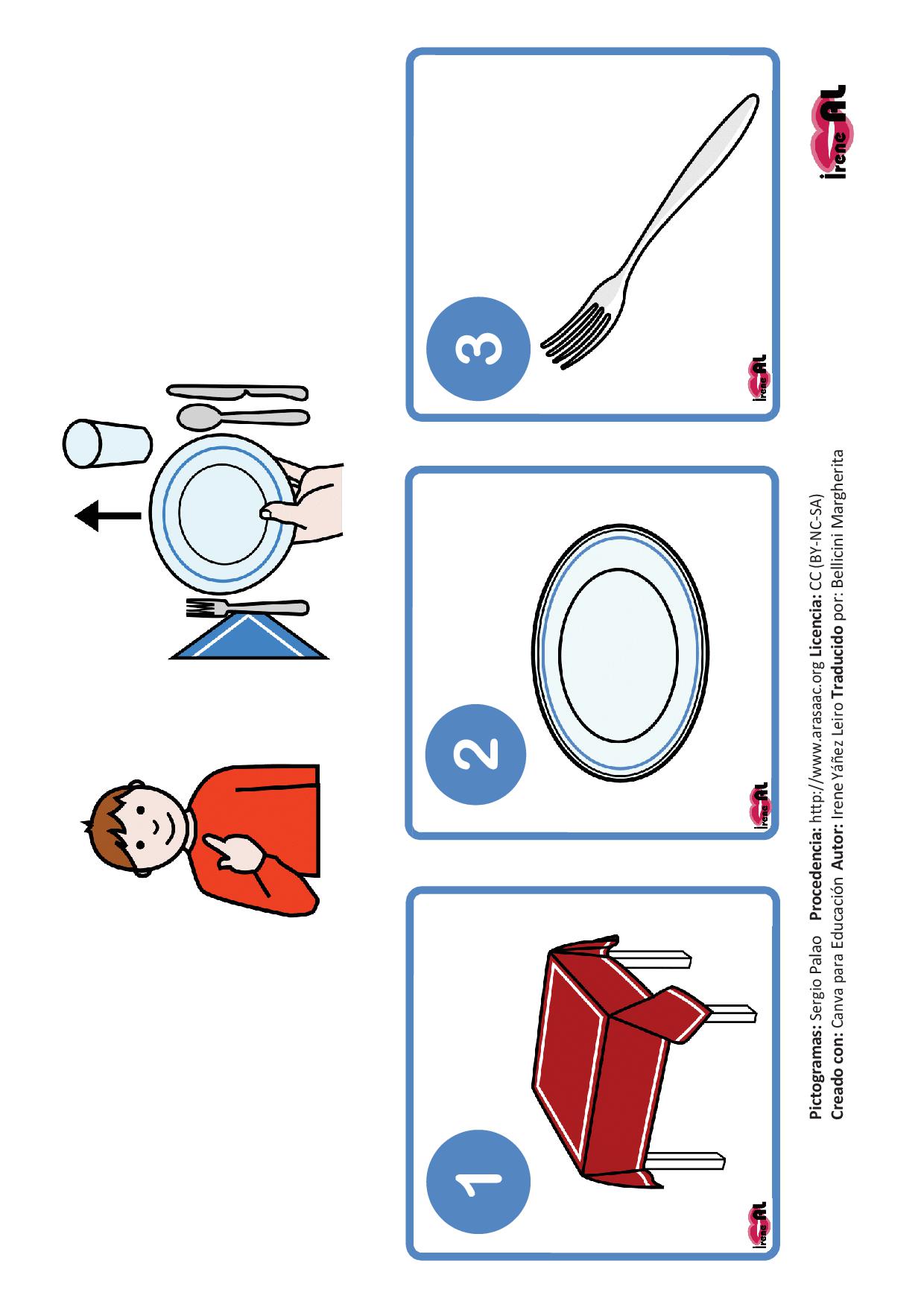 Materiale TEACCH - routine per apparecchiare la tavola