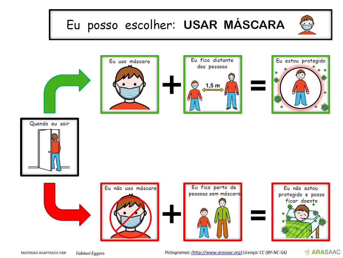 Mapa de contingência - Uso da máscara