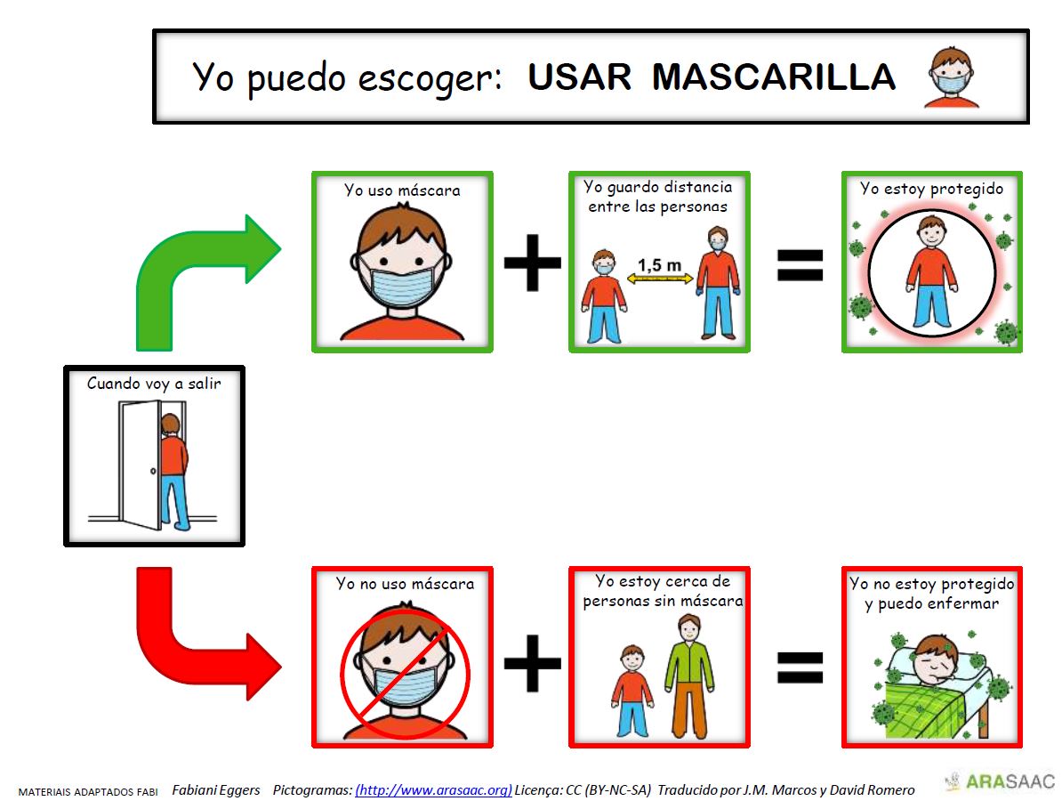 Mapa de contingencia - Uso de mascarilla