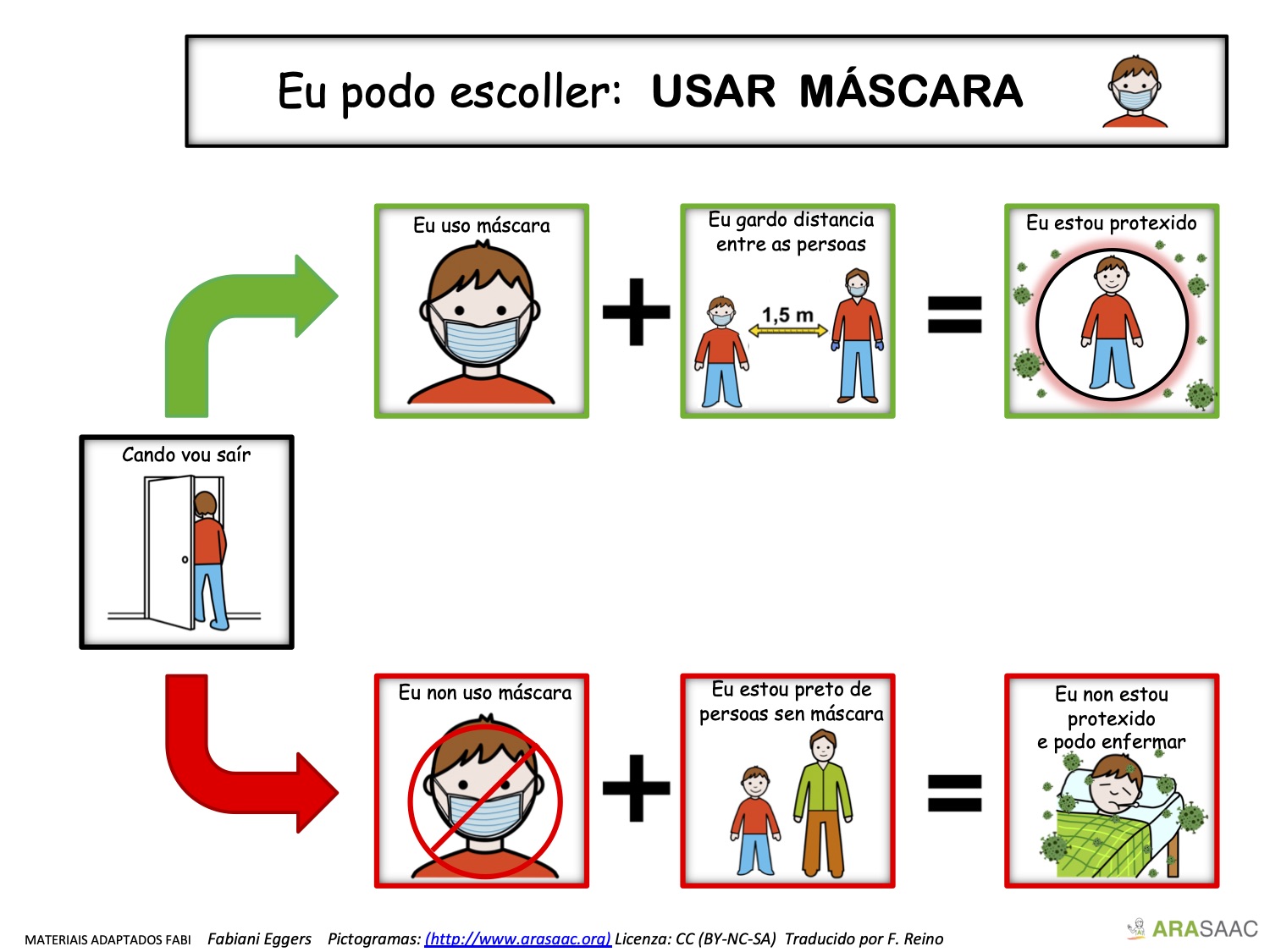 Mapa de continxencia - Uso de máscara