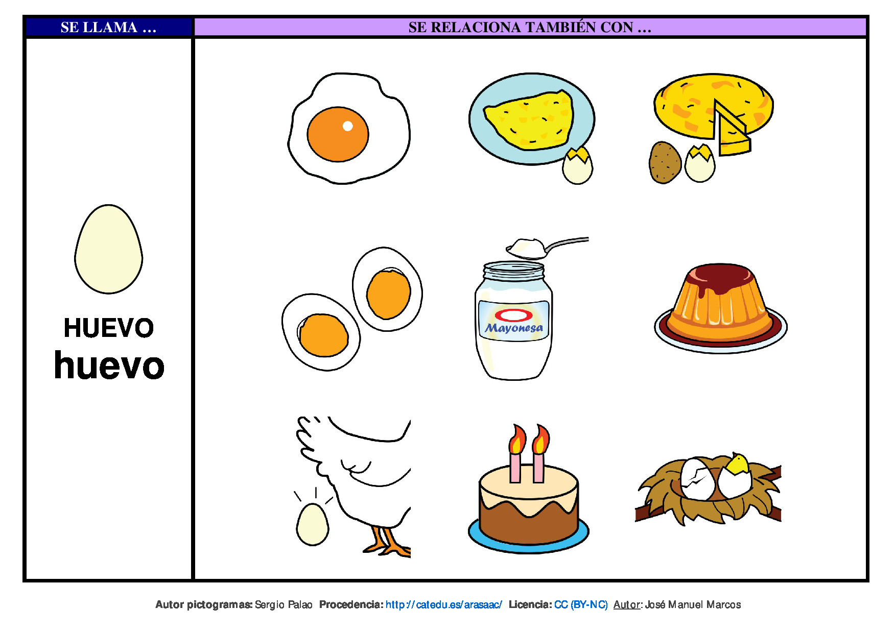 Semantic map and communication book about the Egg.