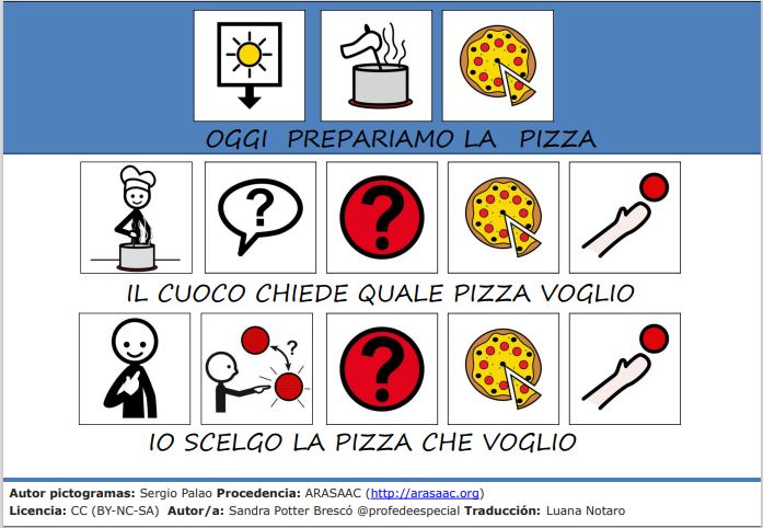 Gioco: Prepariamo la pizza