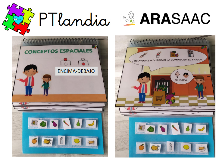 Cuento TEACCH para trabajar los conceptos espaciales encima-debajo