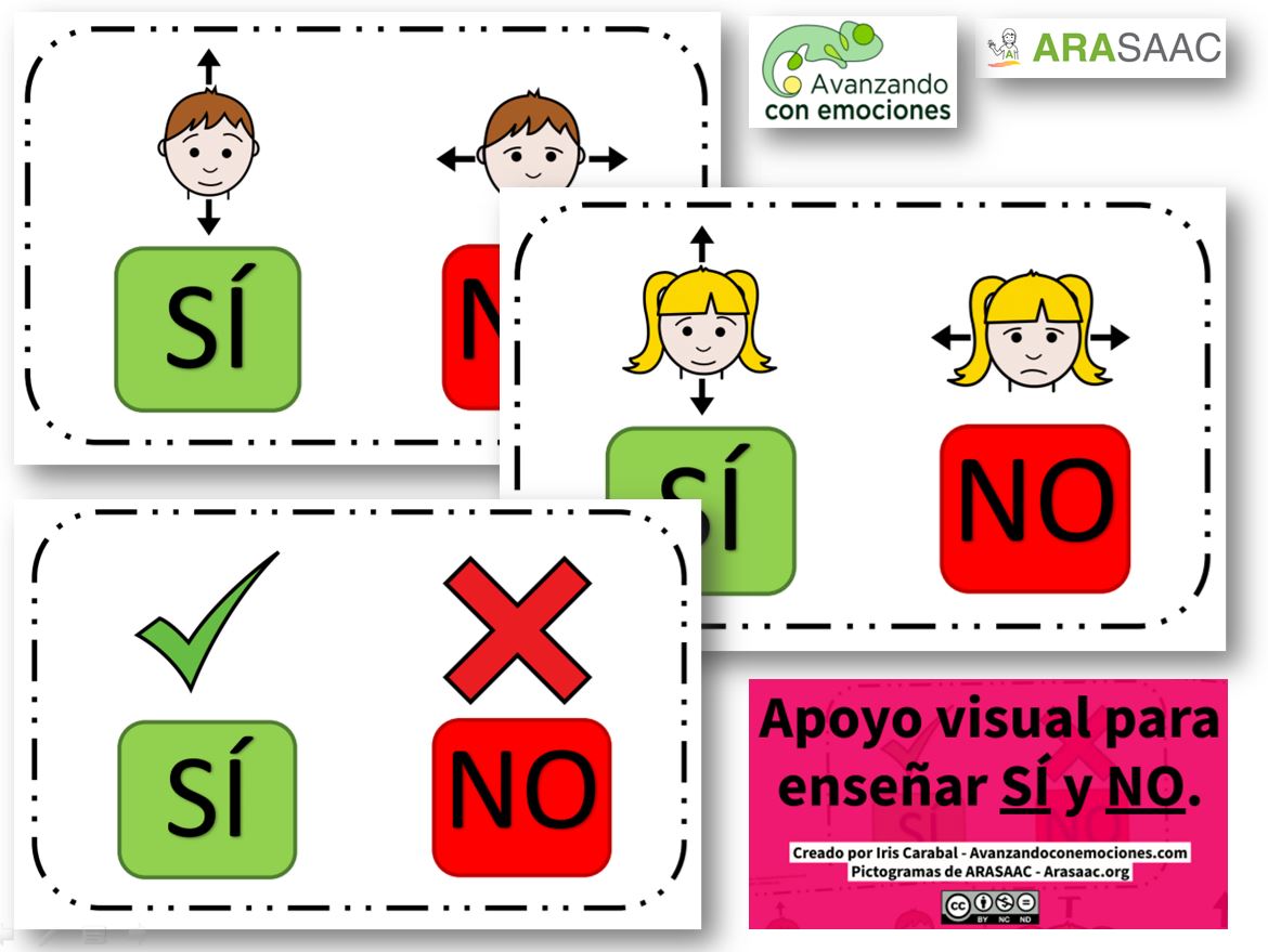 Apoyos visuales para enseñar SÍ y NO.