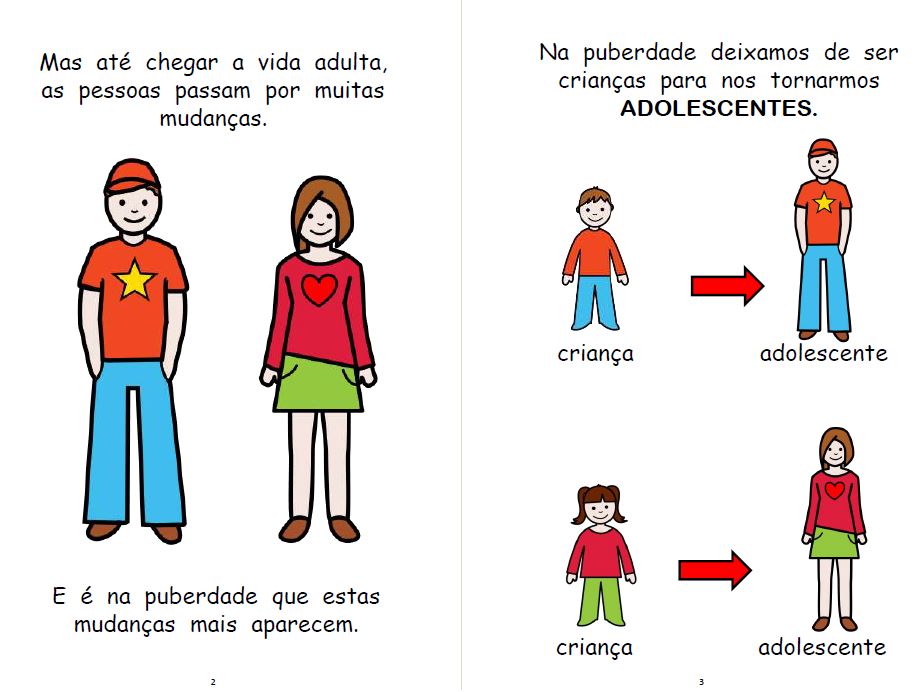 Mini book - História social - O que é puberdade