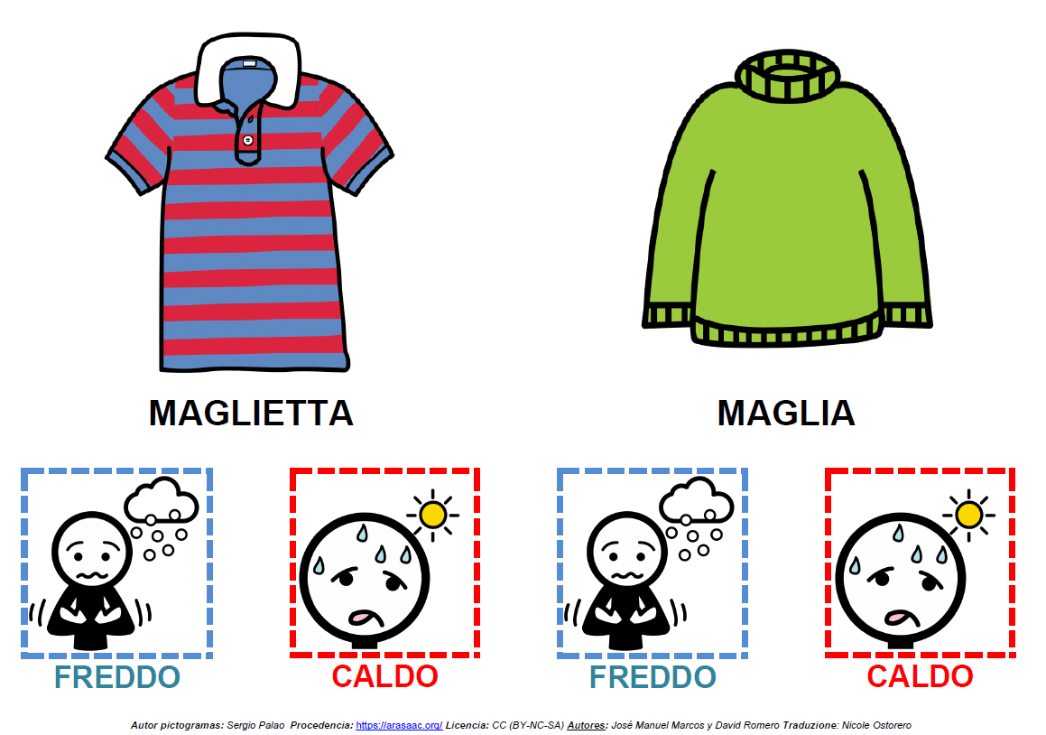 Oggi ci vestiamo con - Pictofacile