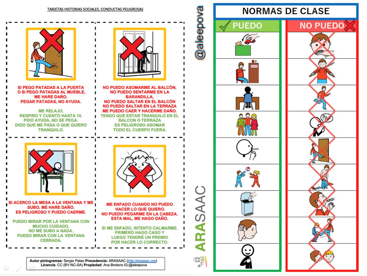 Materiales para identificar y regular las conductas adecuadas-inadecuadas